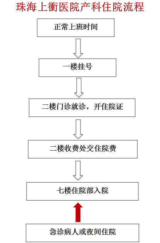 珠海上衝医院有限公司